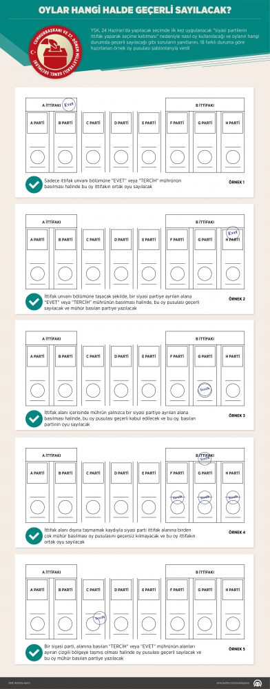 İlklerin seçimine 3 gün kaldı